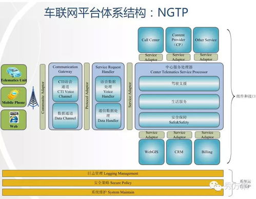 车联网发展现状及平台架构技术方案