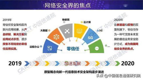 网络安全先进技术与应用发展系列报告 零信任技术 Zero Trust 正式发布