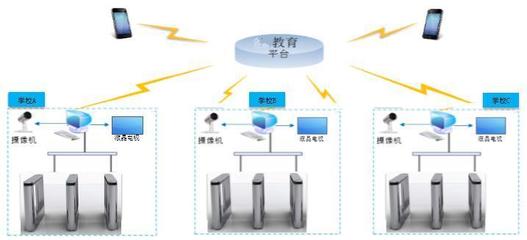 智能一卡通即梯控、门禁、通道等2018年主要应用场景或方案有哪些?