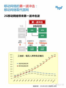 中国互联网科技20年发展全貌