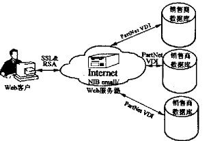 制造网络的发展状况_PLM综合_产品创新数字化(PLM)_文章_中国最具影响力的企业信息化门户网和在线社区