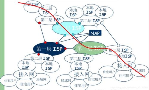 如何提高直流电压利用率 CSDN