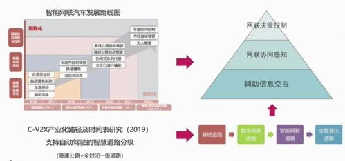 co时间 交通新基建 华为5G C V2X车联网解决方案