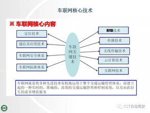 车联网发展现状及平台架构技术